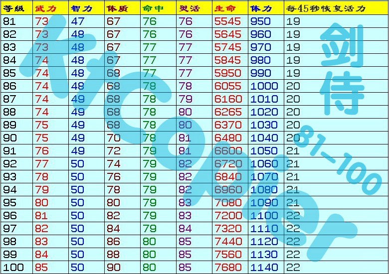 综合讨论区 qq三国 powered by discuz!