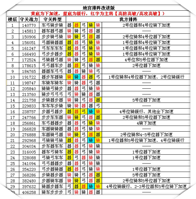 谁有这个之后的那种排阵啊 - 玩家交流区 - 七雄争霸 - powered by