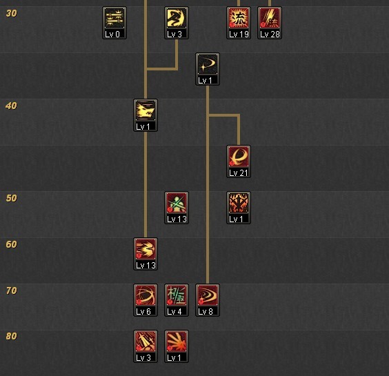 85版本剑魂二觉,刷图加点探讨