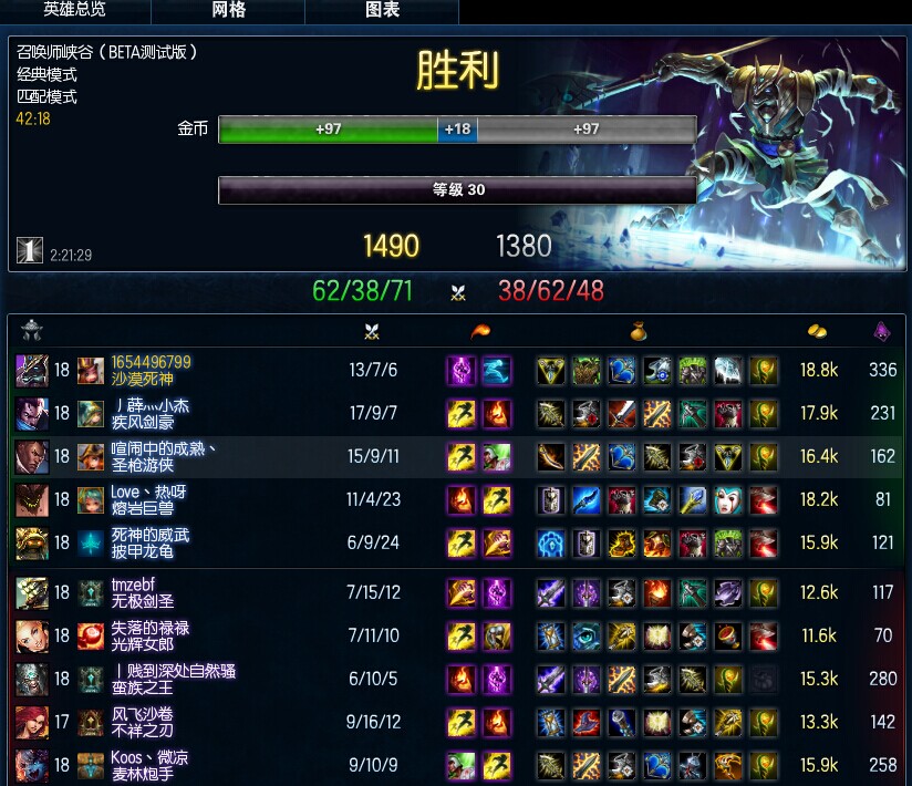 有着浓浓的boss意味的上单狗头人 嘿嘿