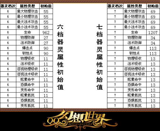 求6 7档器灵属性图