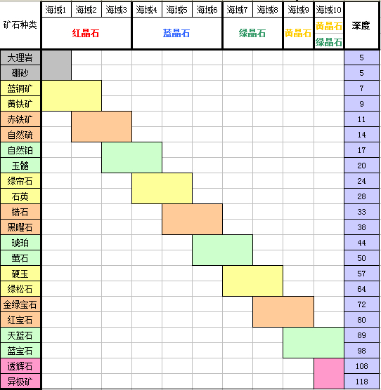 论坛 69 农牧之家 69 qq农场交流区 69 潜艇探险等级到4了,潜艇