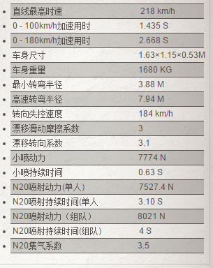 飞跃合雷诺差别是什么! - 综合交流区 - qq飞车 - powered by discuz!
